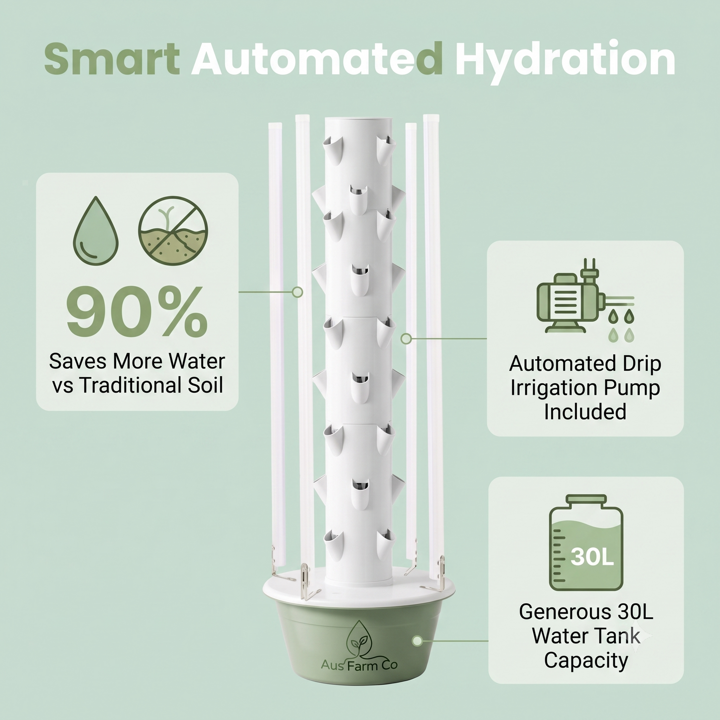 Aus Farm Co™ 7-Layer Hydroponic Garden Tower
